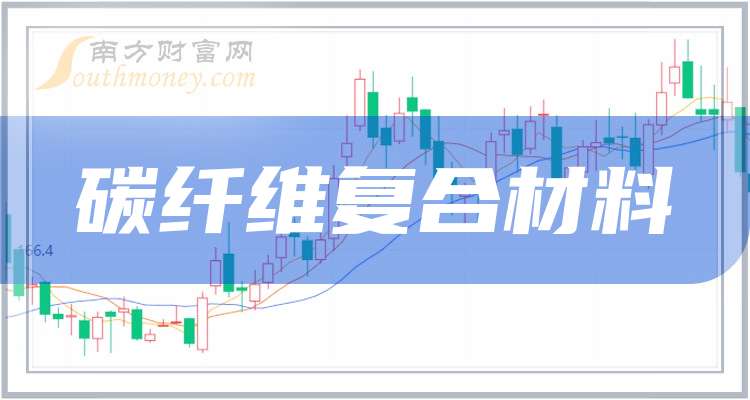 碳纤维复合材料概念龙头公司(附名单)(图1)