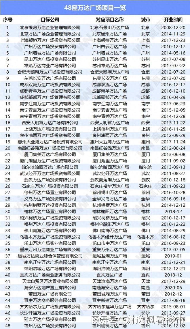 谢逸枫：王健林疯狂卖再卖48座万达广场已经站在悬崖边缘(图4)