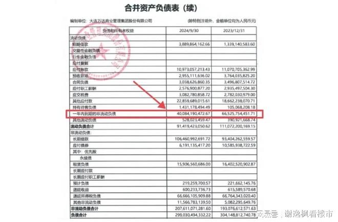 谢逸枫：王健林疯狂卖再卖48座万达广场已经站在悬崖边缘(图2)