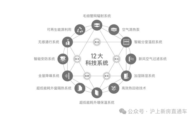 ®普陀金茂府官方售楼处普陀金茂府发布：开启品质生活新篇(图4)
