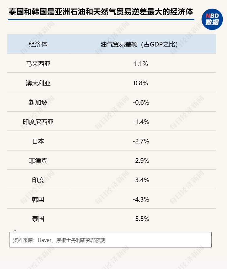 有钱加不到油普吉岛游船停摆：中东战火燃烧东南亚被超百美元油价逼到墙角(图6)