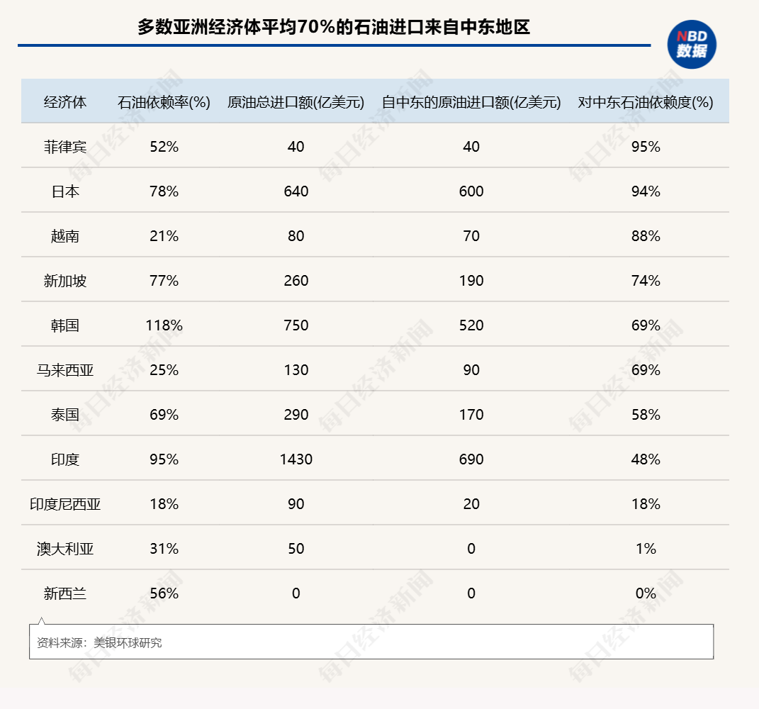 有钱加不到油普吉岛游船停摆：中东战火燃烧东南亚被超百美元油价逼到墙角(图7)
