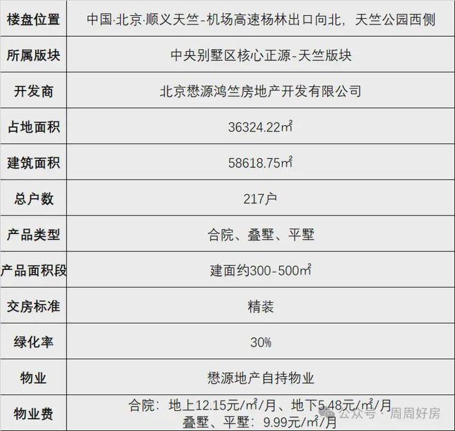 ✍༽懋源璟橒售楼处-官方首页网站-懋源璟橒楼盘百科-北京房天下(图2)