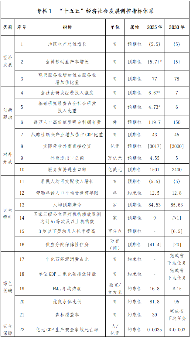 深圳“九游app十五五”规划纲要全文来了！(图1)