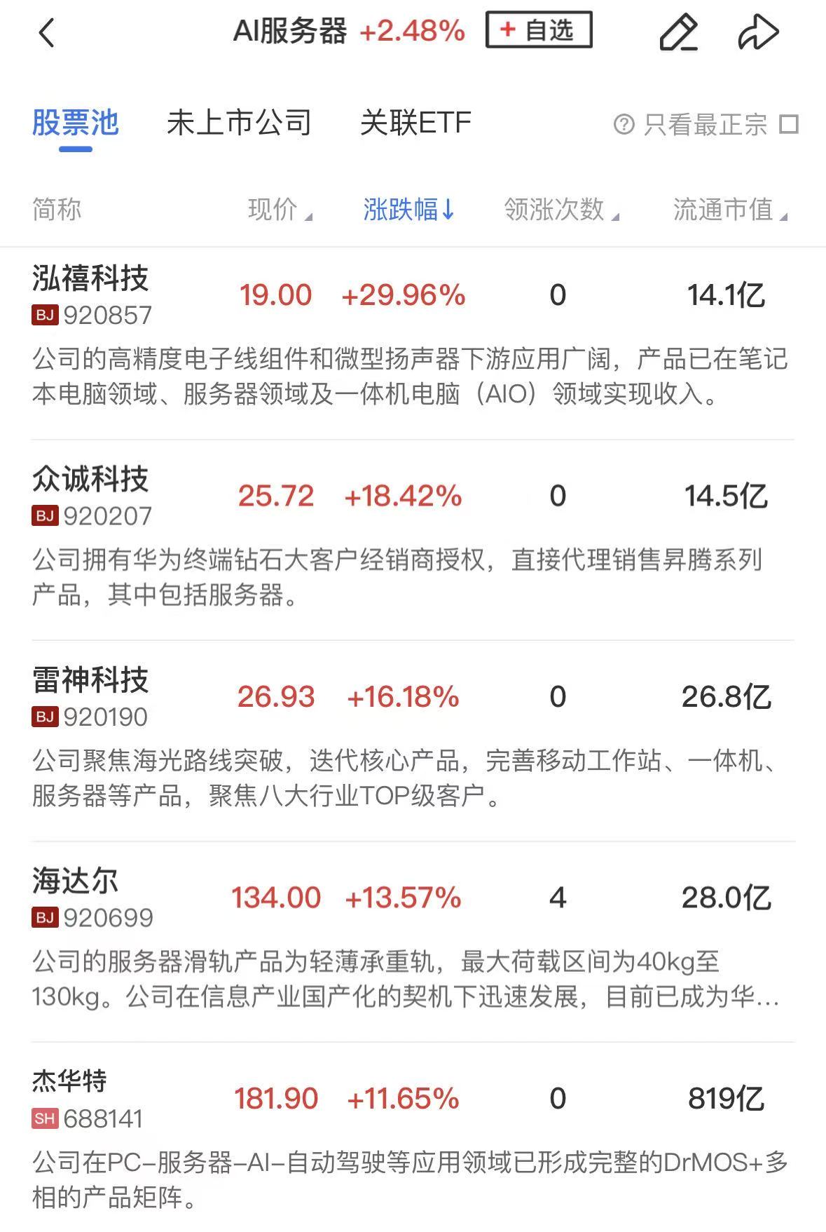 【午报】科创50“V”型反弹涨超3%算力租赁、半导体产业链集体爆发九游娱乐官方网站(图1)