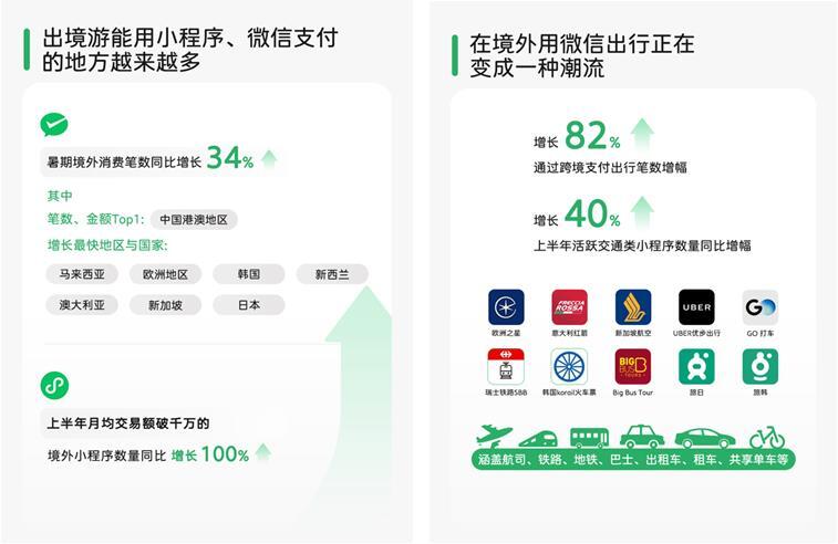 微信最新数据报告：行业生态覆盖全球加速中国企业出海