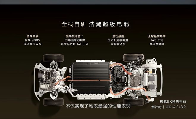13分钟大订破万、4659万起售极氪 9X 把百万级 SUV 拉下神坛？丨智驾前线(图3)