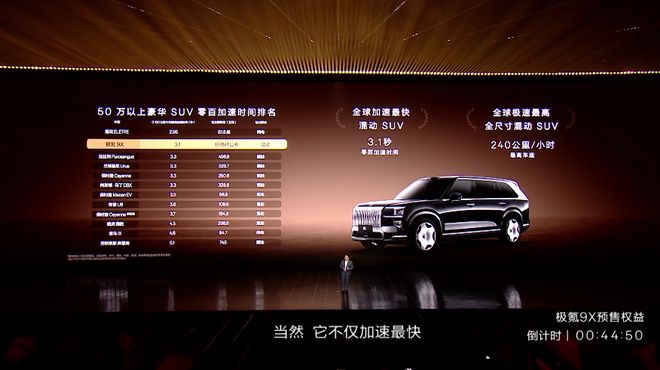 13分钟大订破万、4659万起售极氪 9X 把百万级 SUV 拉下神坛？丨智驾前线(图16)