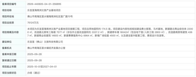 九游官方app入口猛！总投资超70亿！1年狂增30个项目！未来三年佛山文旅要开挂？(图17)