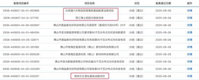 九游官方app入口猛！总投资超70亿！1年狂增30个项目！未来三年佛山文旅要开挂？(图31)