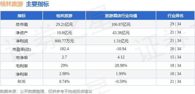 桂林旅游（000978）10月9日主力资金净买入32000万元(图2)