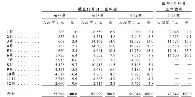 会唱戏会说英语的船娘“撑”起一个年入过亿的IPO(图3)