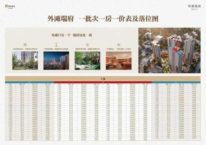 华润外滩瑞府楼盘详情(华润外滩瑞府)百度百科-官方售楼中心！(图3)