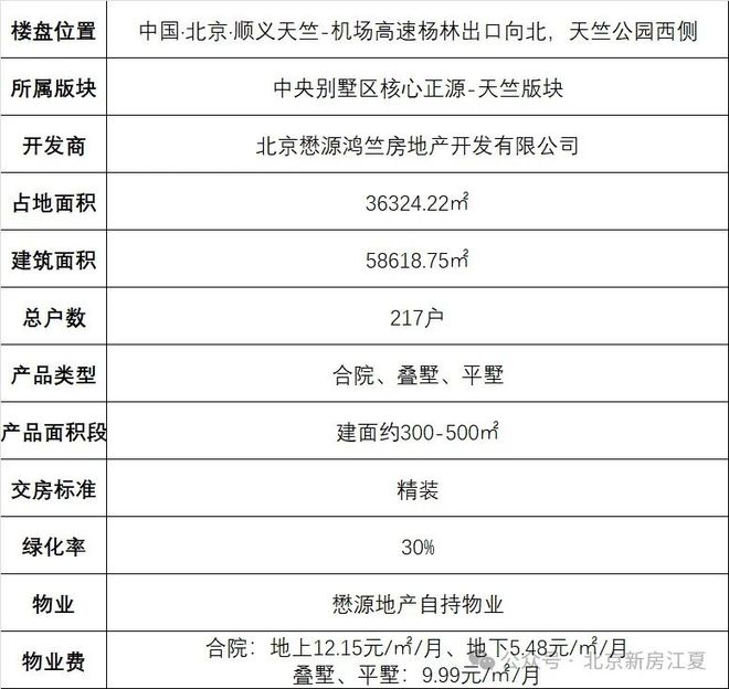 九游官网【2025官网】懋源璟橒售楼处电线小时电话➢北京房天下(图2)