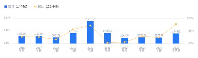 双一科技的前世今生：营收行业1822净利润行业922风电配套业务占比4325%(图2)