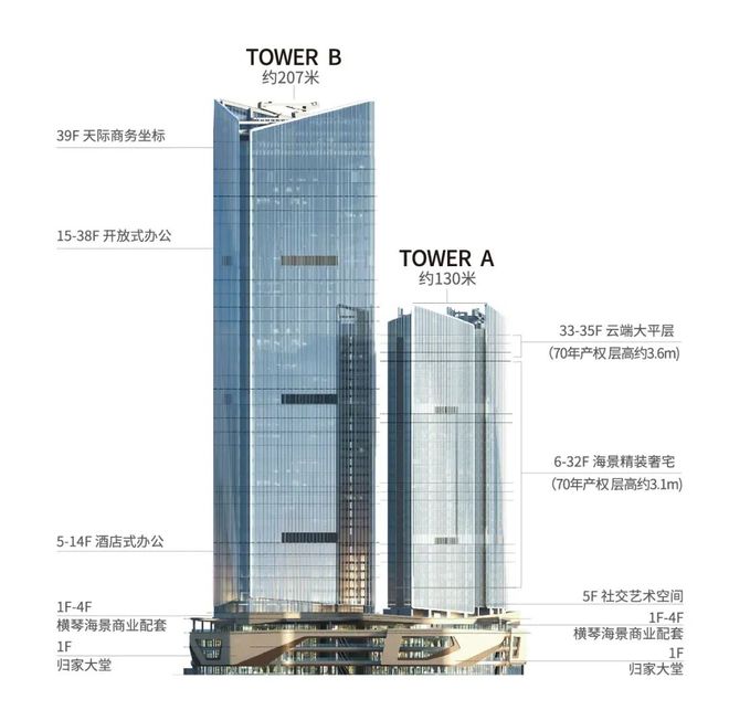 IFC2期官方发布售楼处；世界新中心横琴平行港澳 掌舵世界(图15)