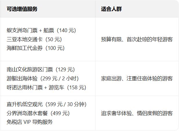 2025呼和浩特去三亚旅游团报价表：自由行+跟团组合报价(图3)