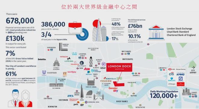 【租赁房源】伦敦塔桥旁2b3b落地窗带阳台！5站LSE、KCL！