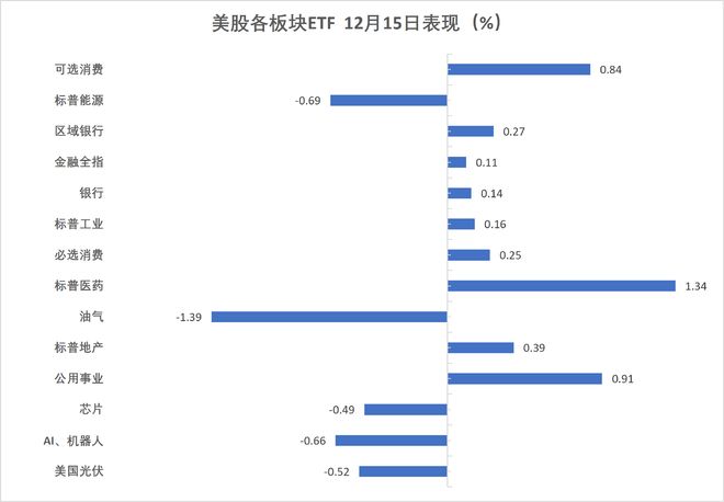 华尔街见闻早餐FM-Radio 2025年12月16日(图2)