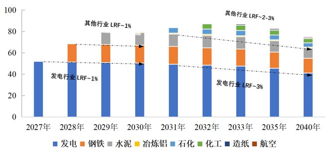 九游官方app入口为绿色经济转型提供坚实支撑 碳配额CEA市场迎来新节点(图3)