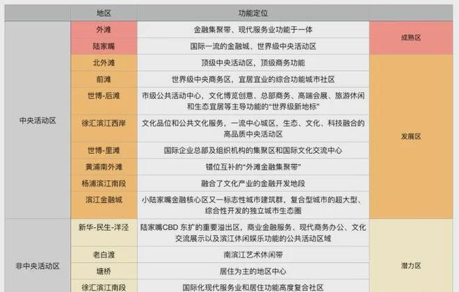 官方聚焦华润澐启滨江官方售楼处发布：云启滨江以品质铸就传奇!(图11)