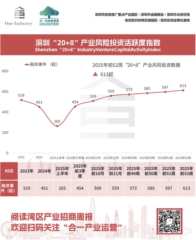 湾区产业招商周报 欣旺达动力总部拟落户深圳光明