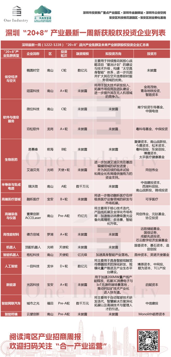 湾区产业招商周报 欣旺达动力总部拟落户深圳光明(图4)