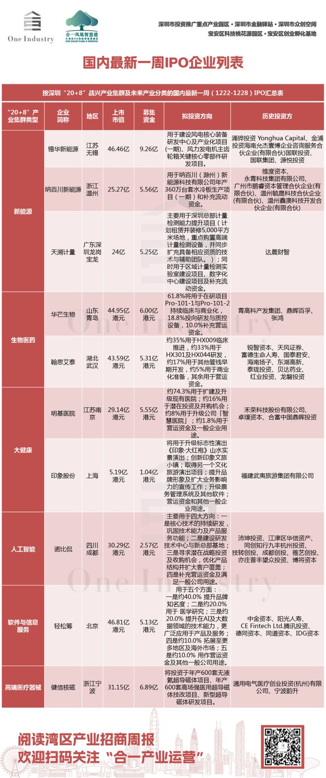 湾区产业招商周报 欣旺达动力总部拟落户深圳光明(图6)
