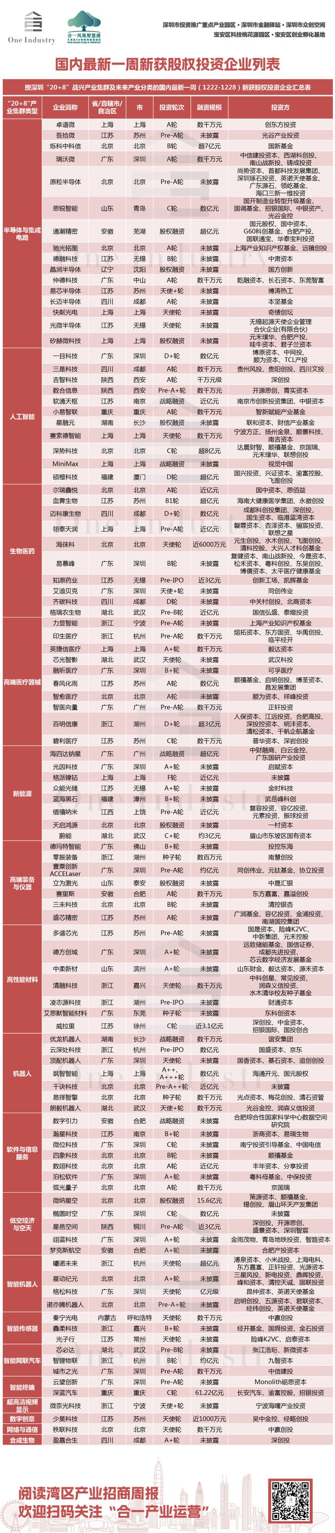 湾区产业招商周报 欣旺达动力总部拟落户深圳光明(图5)