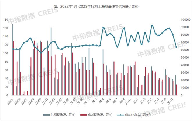 2025年1-12月上海房地产企业销售业绩TOP30(图7)