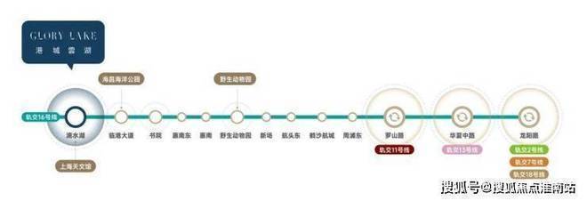 上海临港港城云湖 (官方认证售楼处) 官网 - 港城云湖销售中心 - 环境户型价格地址楼盘详情配套电话(图7)