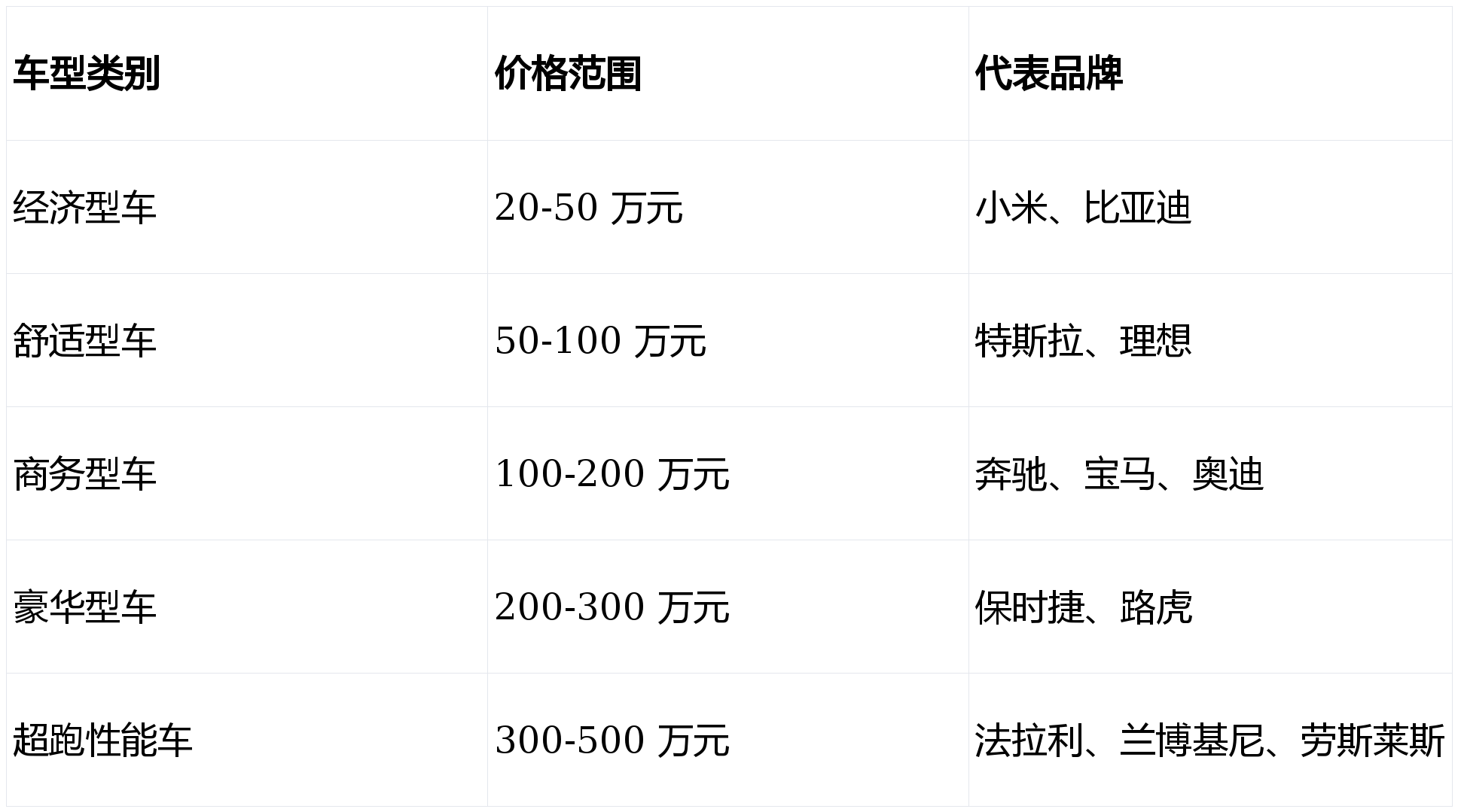 2025 年 TOP10 好用的出行租车平台推荐排行榜