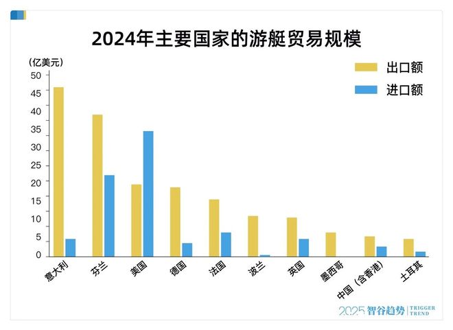刘强东50亿入局！游艇业能否驶出产业新蓝海？(图2)